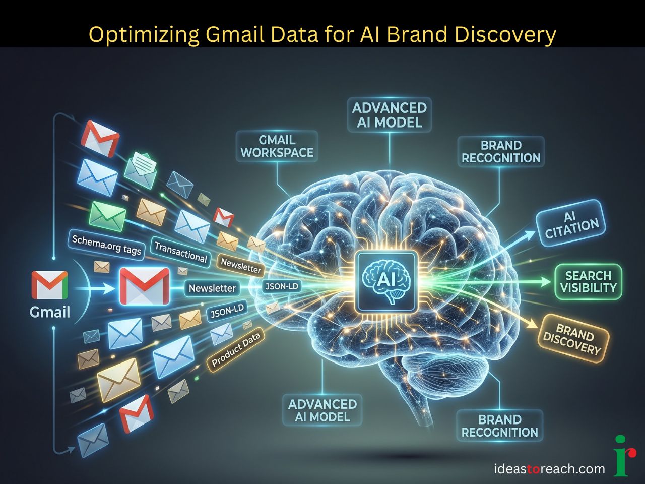 AI Overview optimization and search intent tracking strategy displayed on a laptop screen, showing content hubs, topic clusters, structured data, and AI visibility metrics for modern SEO and digital marketing.