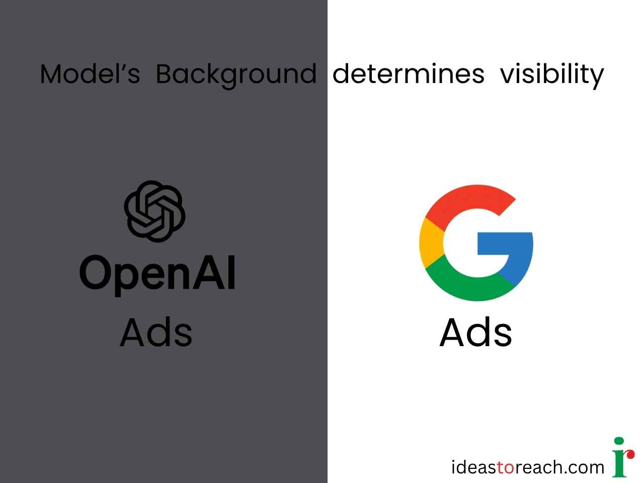 Split graphic comparing OpenAI Ads on a dark gray background and Google Ads on a bright white background with the text Model's Background determines visibility