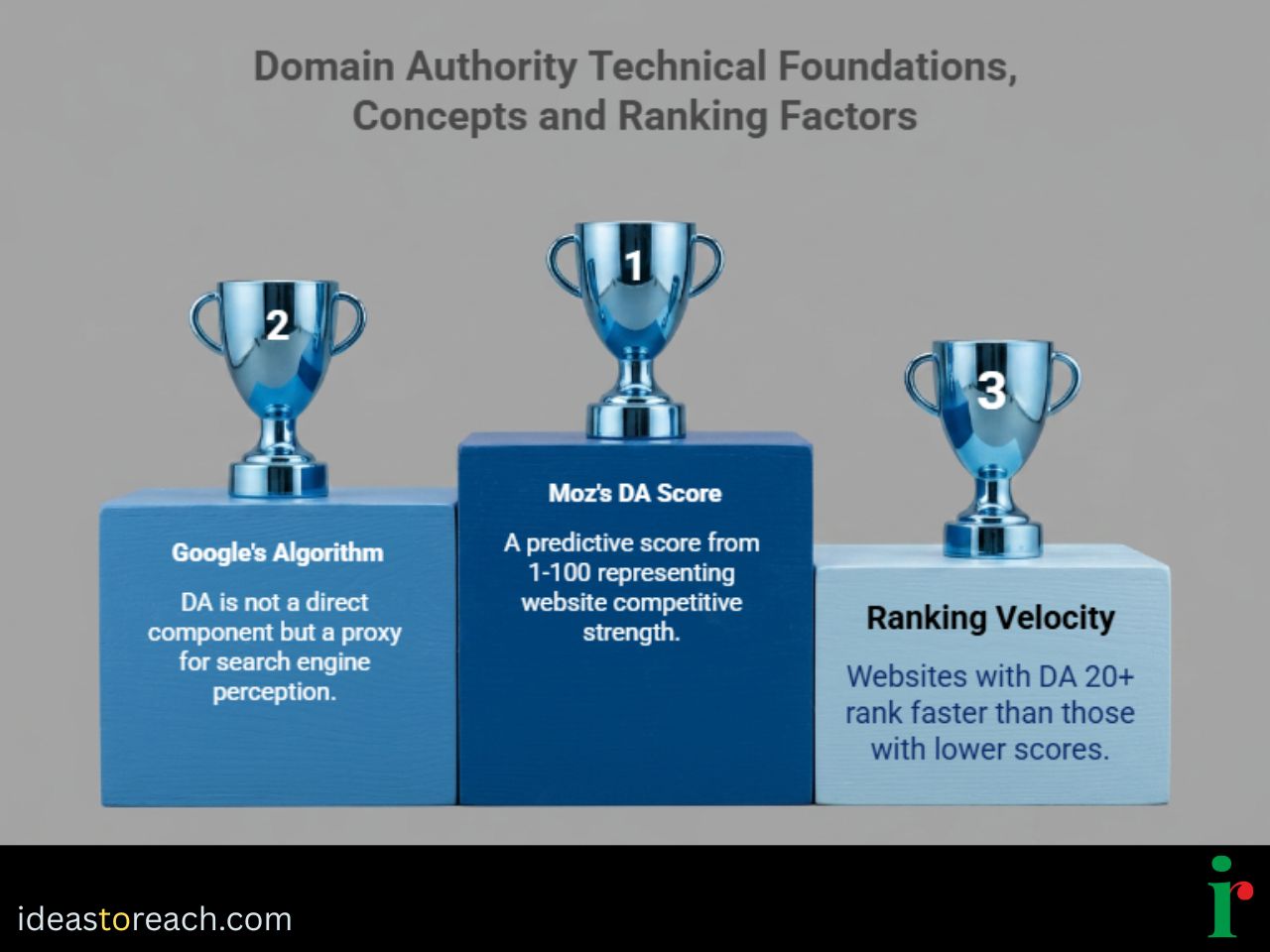 Technical Foundations and Concepts of Domain Authority