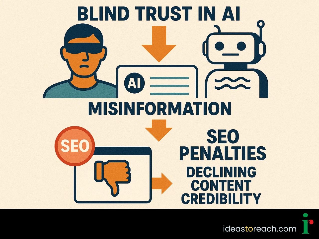 A person reaching toward a glitching AI interface with warnings, symbolizing risks of blindly trusting AI.