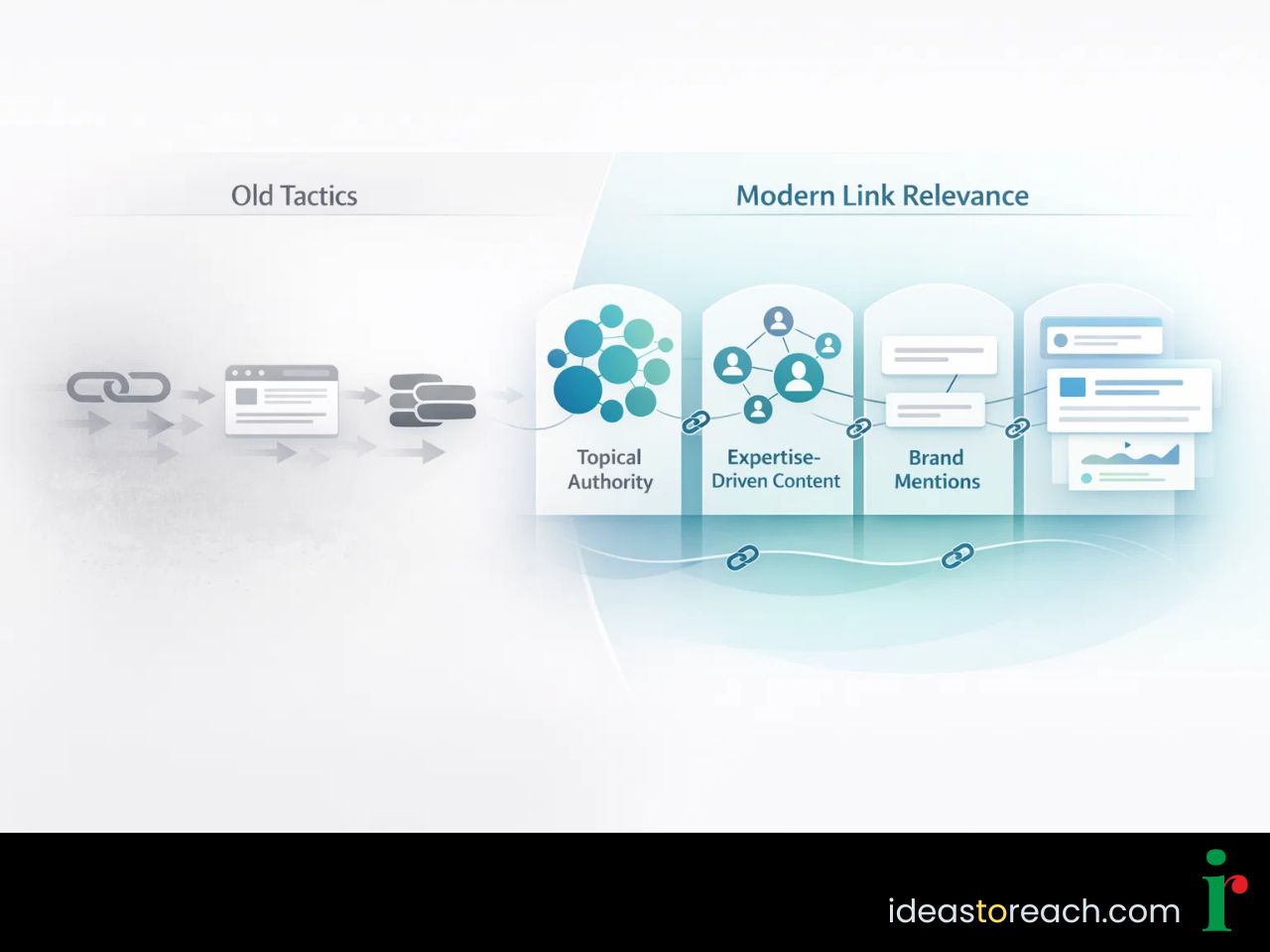 Visual explaining how link building still matters when focused on expertise, content clusters, and brand trust signals