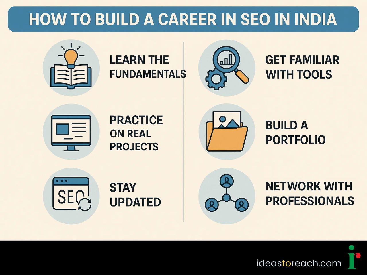 Infographic showing six steps on how to build a successful SEO career in India through learning, tools, and networking.